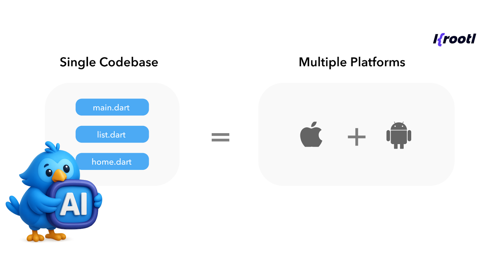 Flutter benefits for AI-rich apps