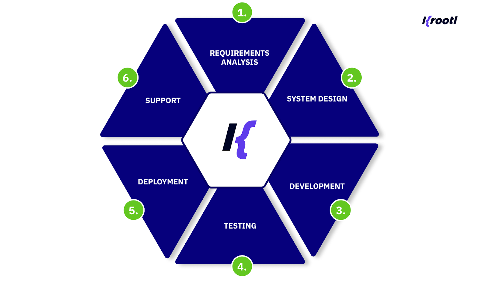 Order Management System features