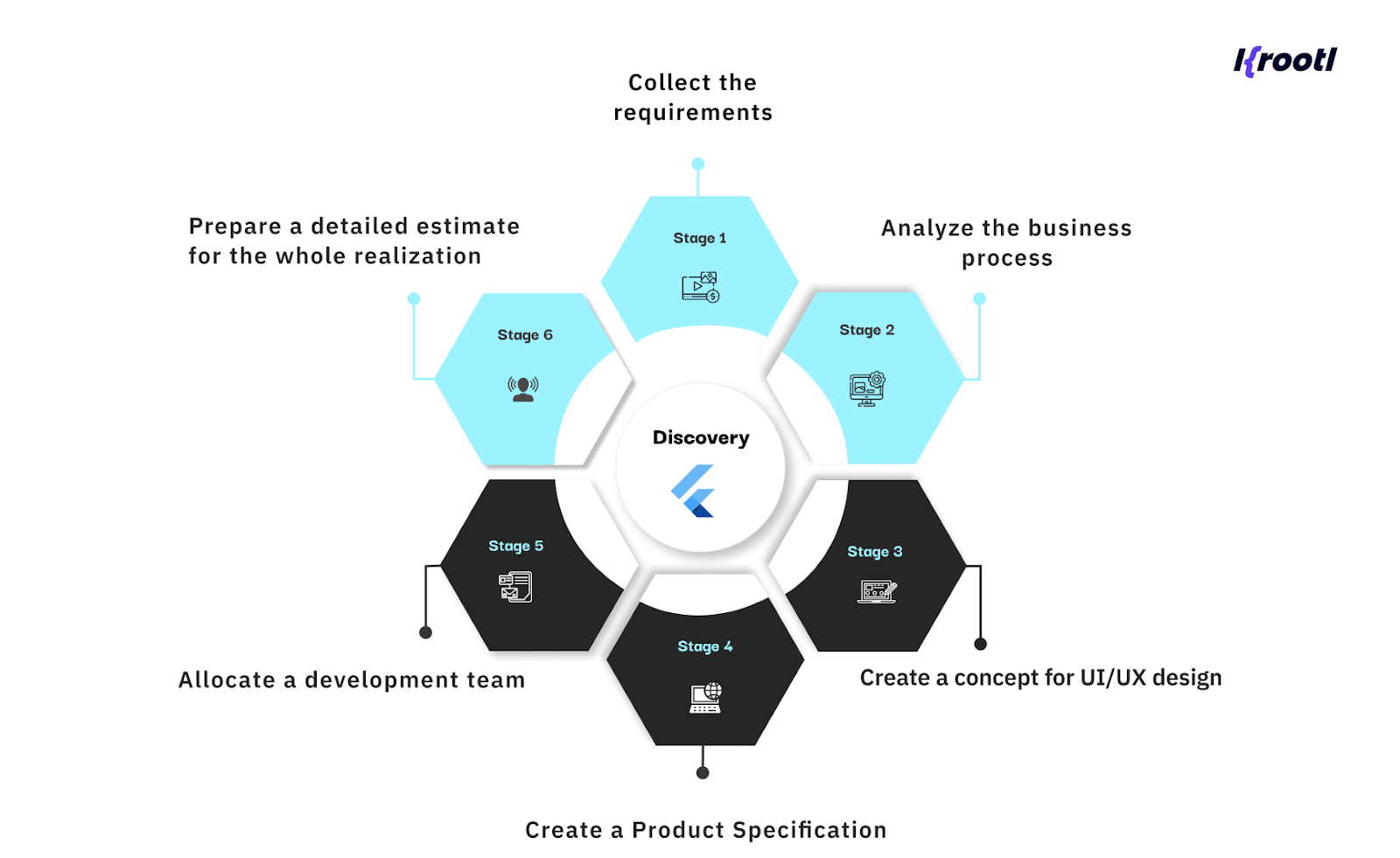 App Discovery Stage illustration