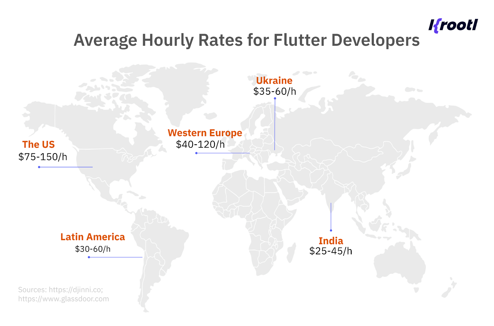 Geographic Location and Developer Rates