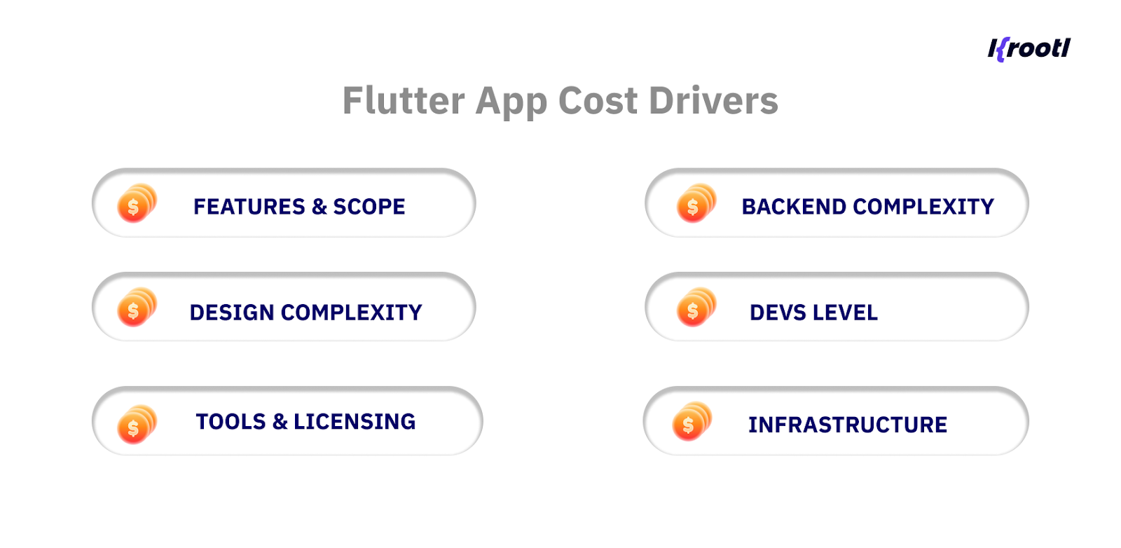 Flutter app cost drivers