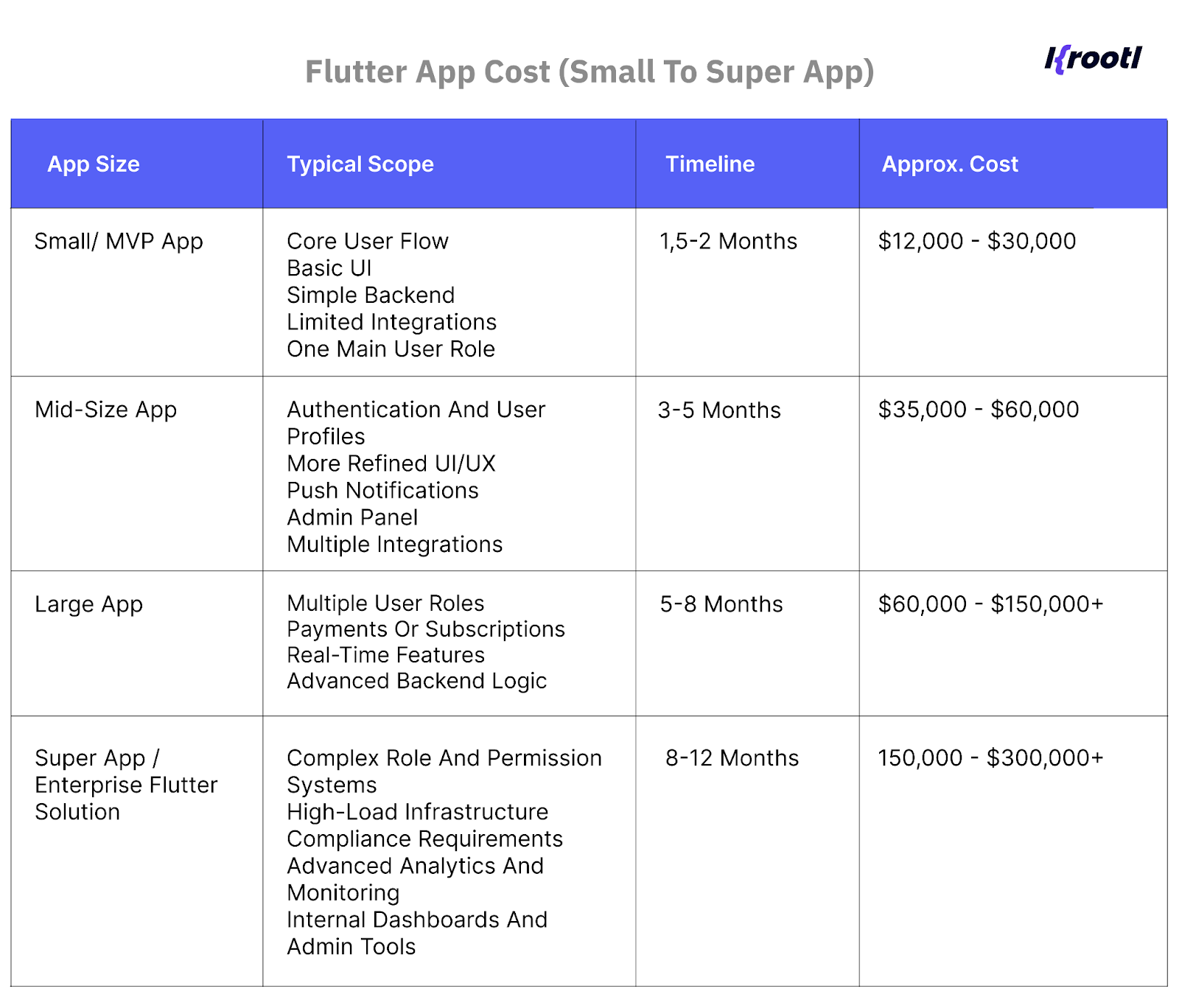 App cost based on complexity