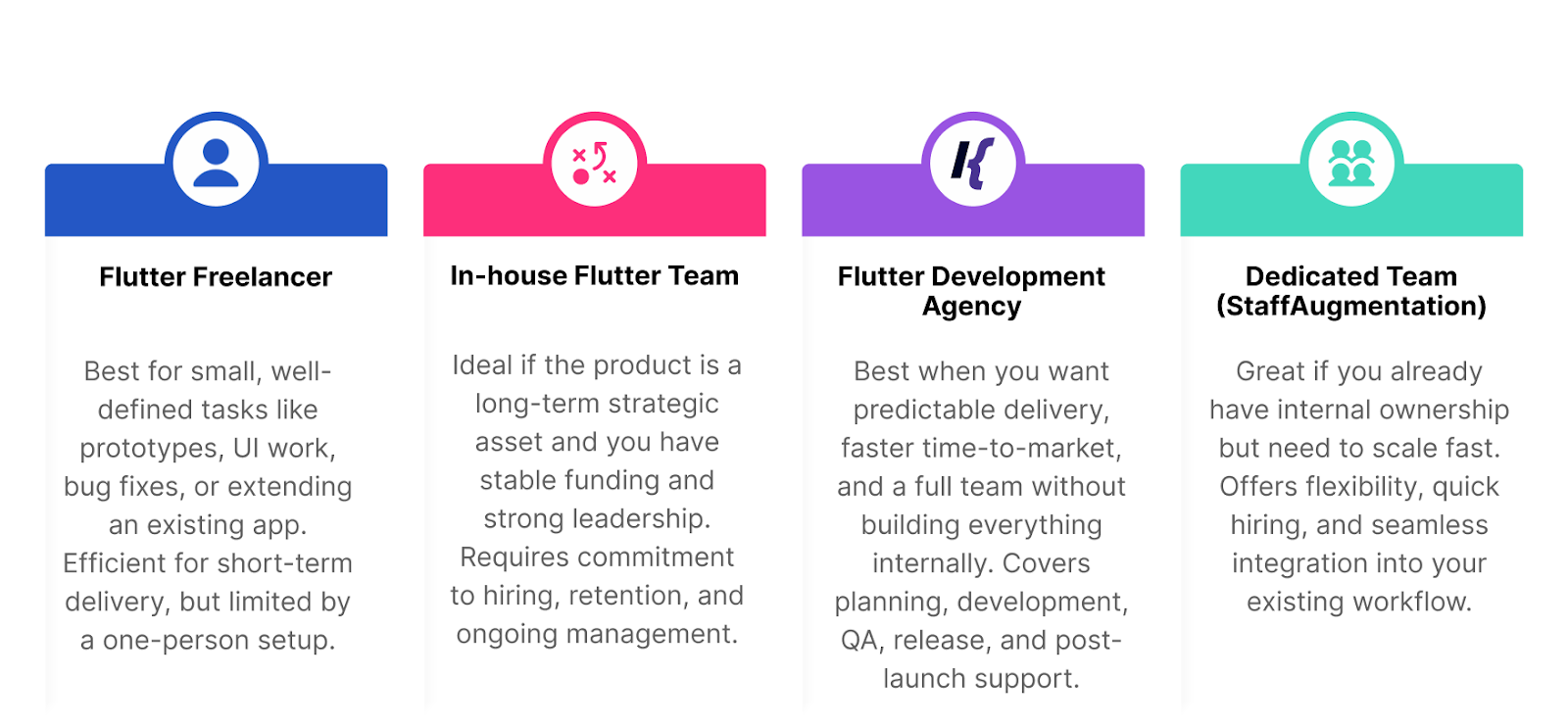 Which Option Is Best for Flutter Development