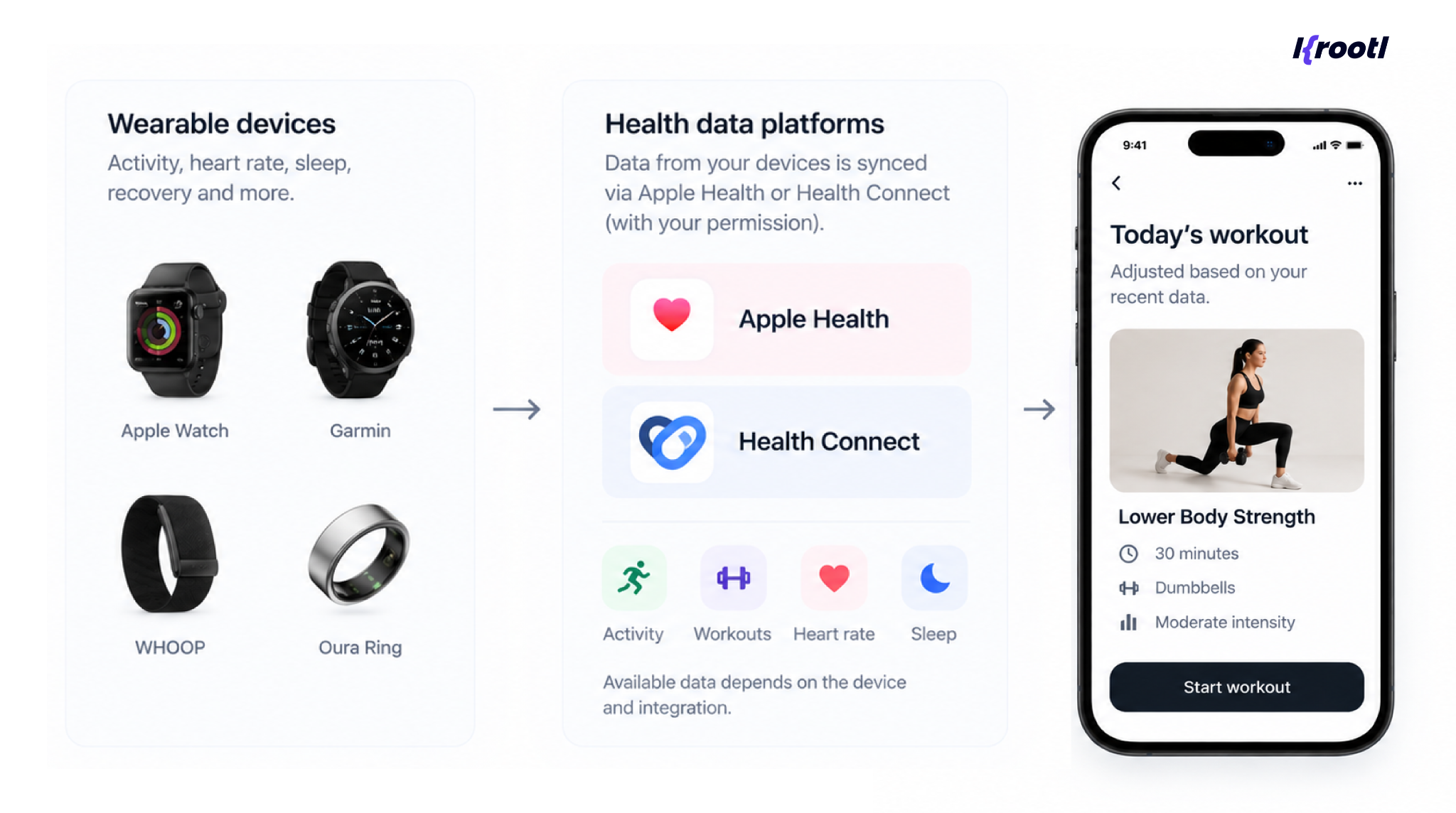 Streaming Wearable Data to a Fitness App