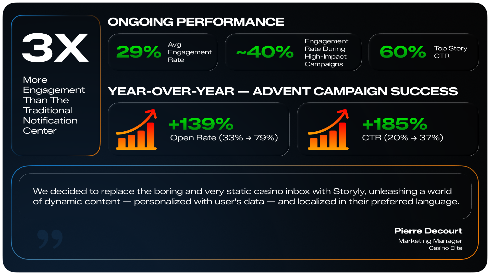 casino elite storyly case study summary