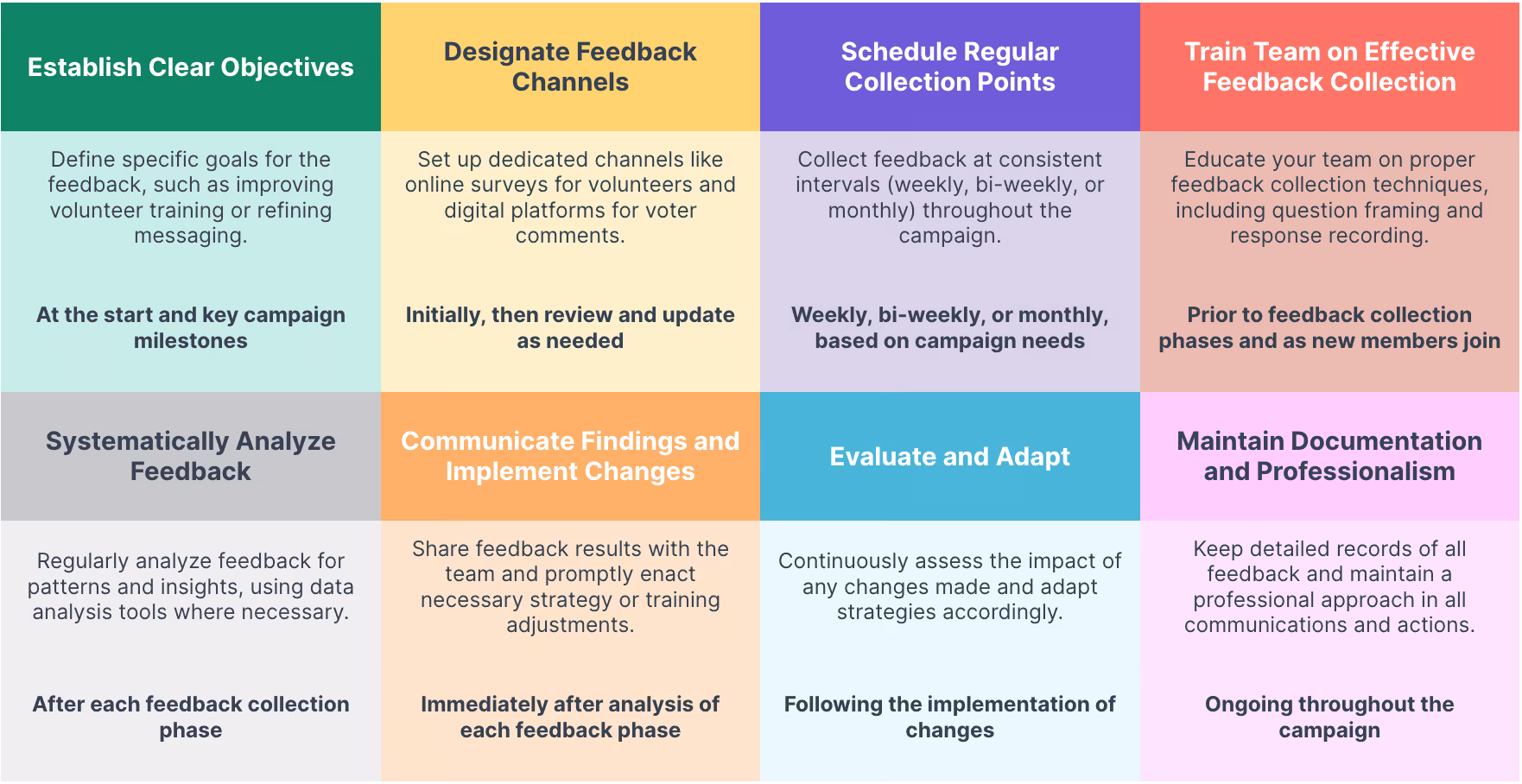 Field Director's Feedback Loop Framework