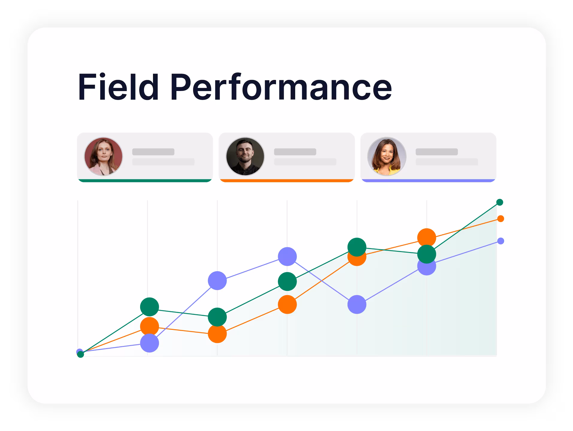 Real Time Field Tracking