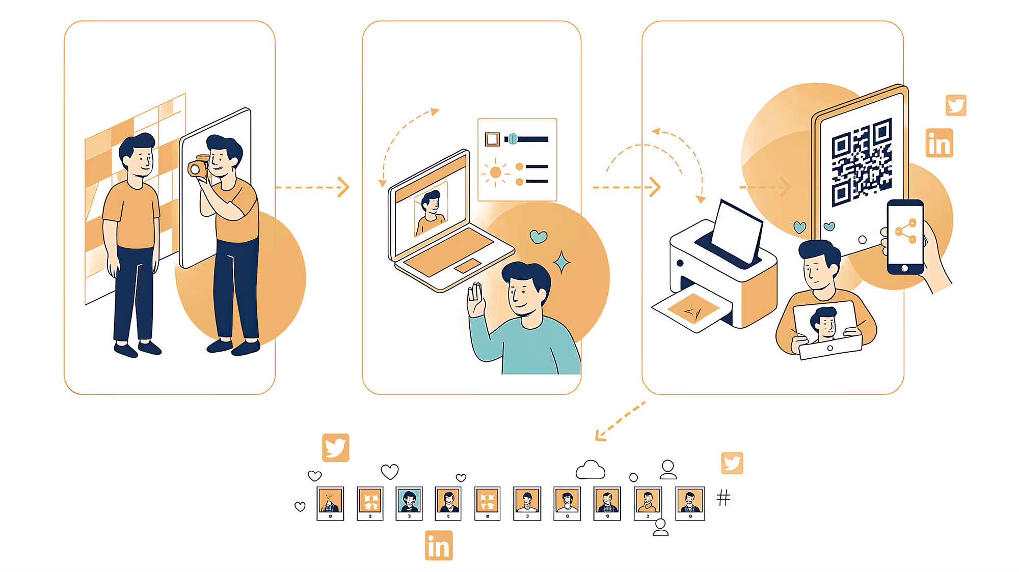 Infografika przedstawiająca działanie interaktywnego stanowiska fotograficznego z wydrukiem zdjęć