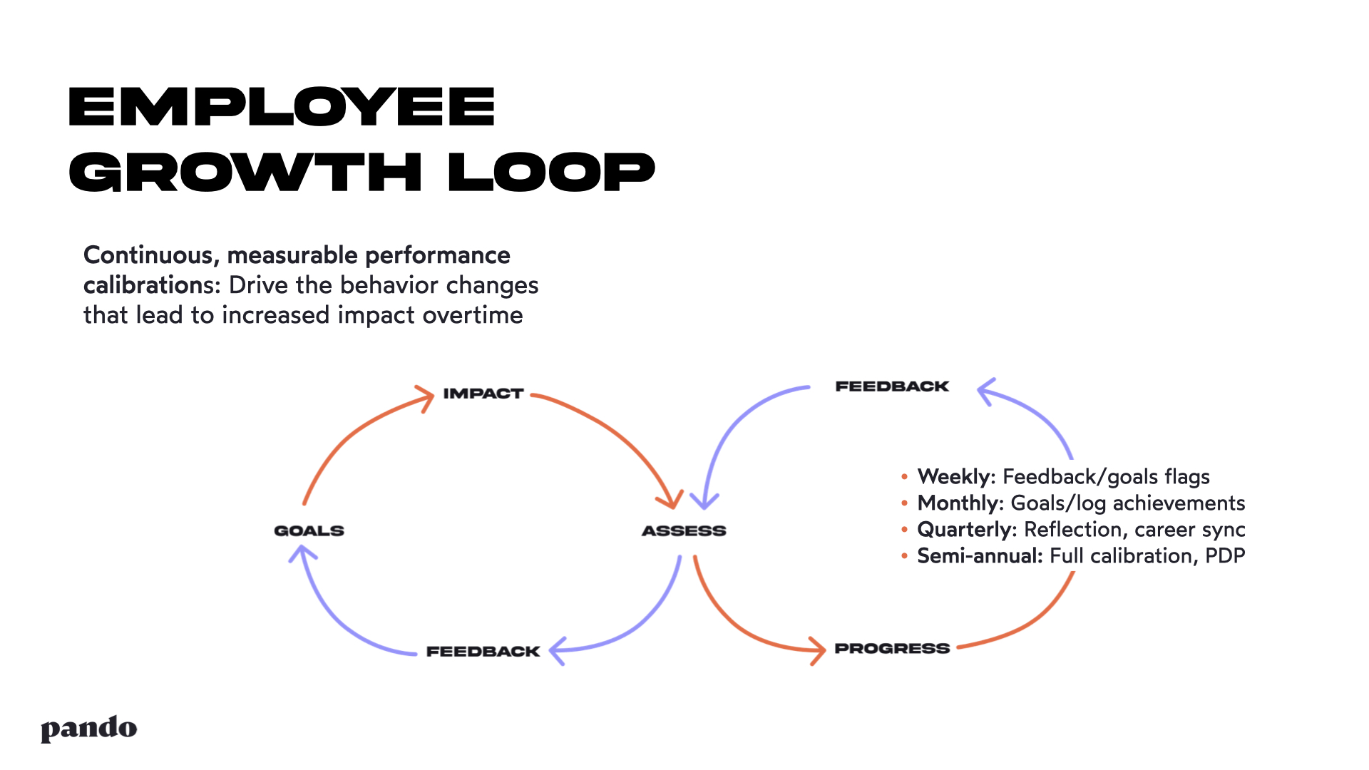 Employee growth loop