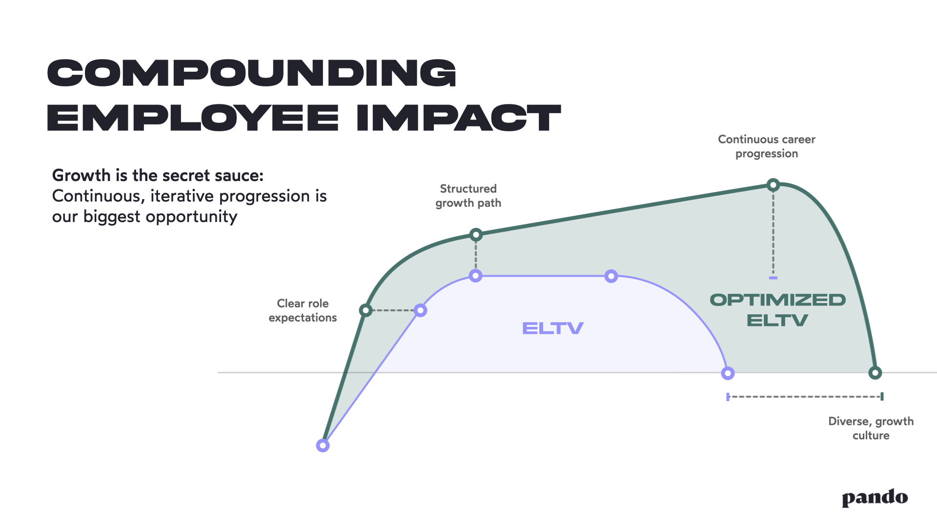 Employee Lifetime Value Explained