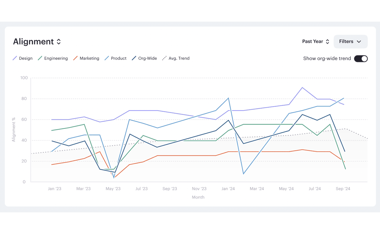 6 Ways to Better Understand Employee Performance
