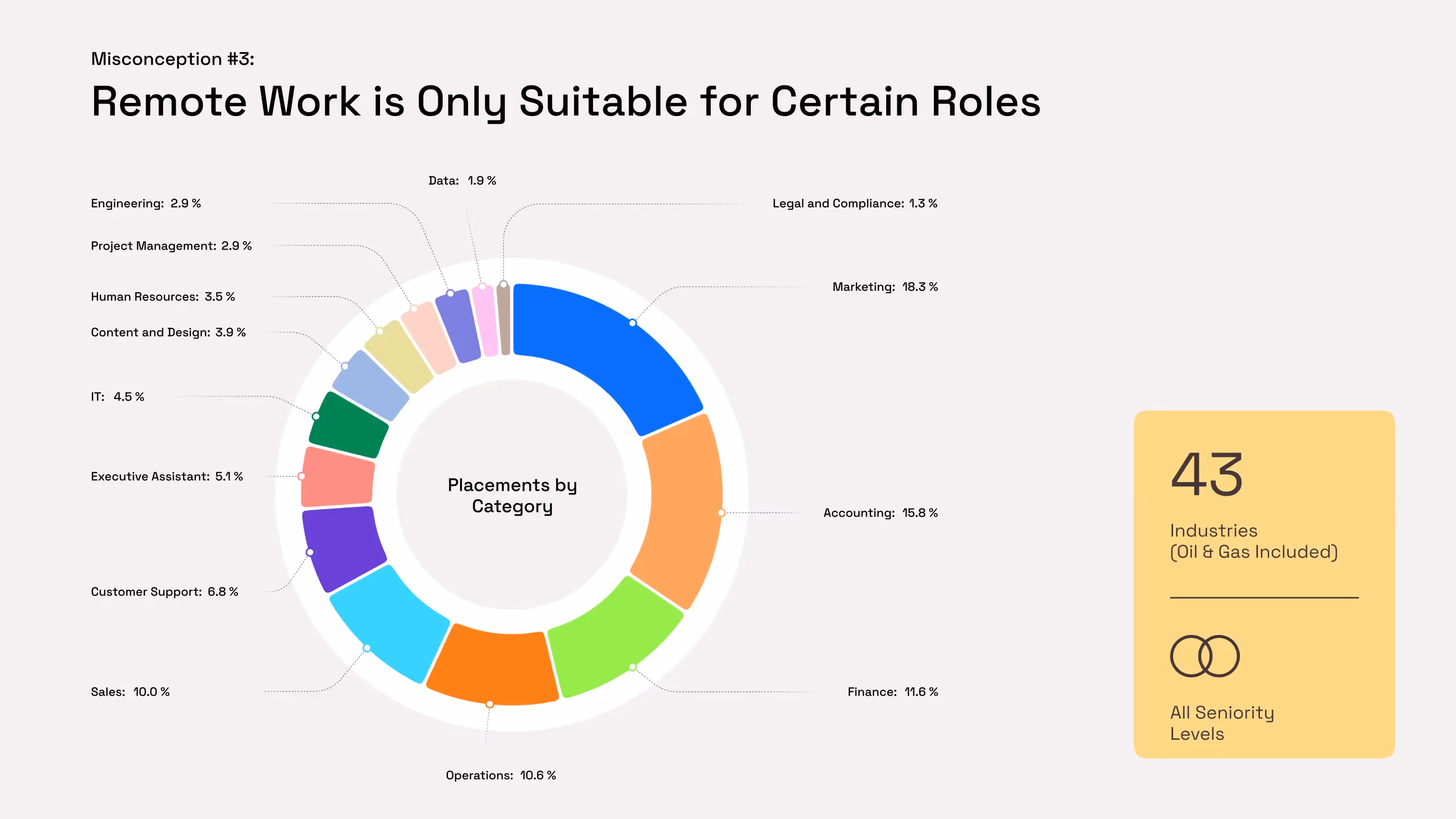 Misconception #3: Nearshoring is only suitable for certain roles