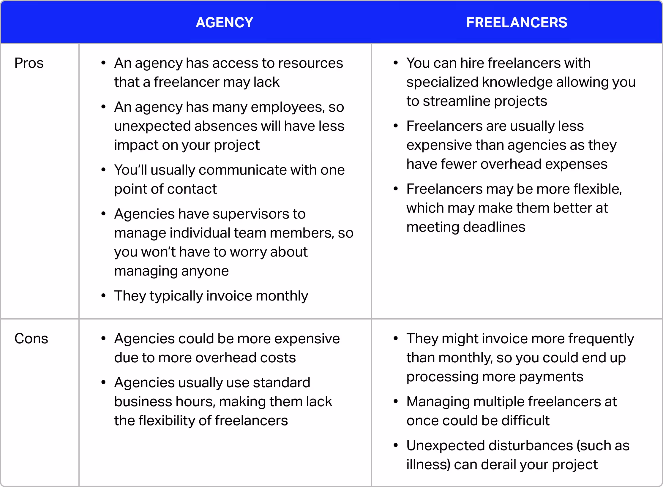 agency vs freelancers pros and cons