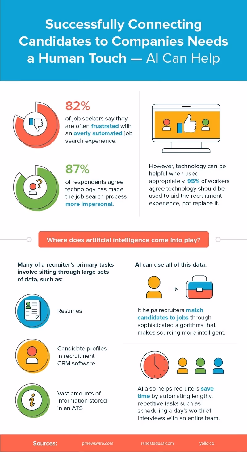 AI helps connect candidates to companies