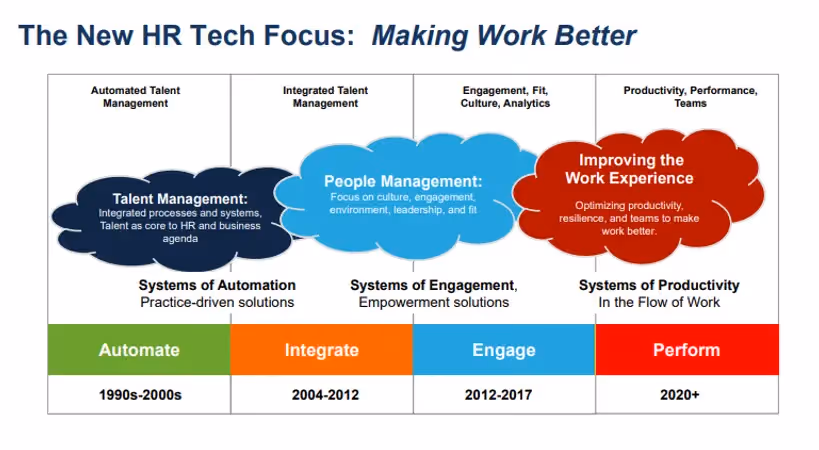 HR tech focus infographic