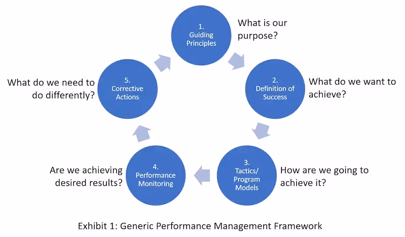 Infographic showing steps on how to set employee expectations for remote work