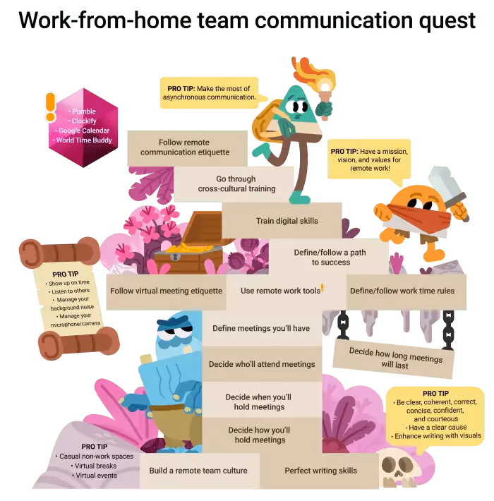 Infographic about work from home team communication