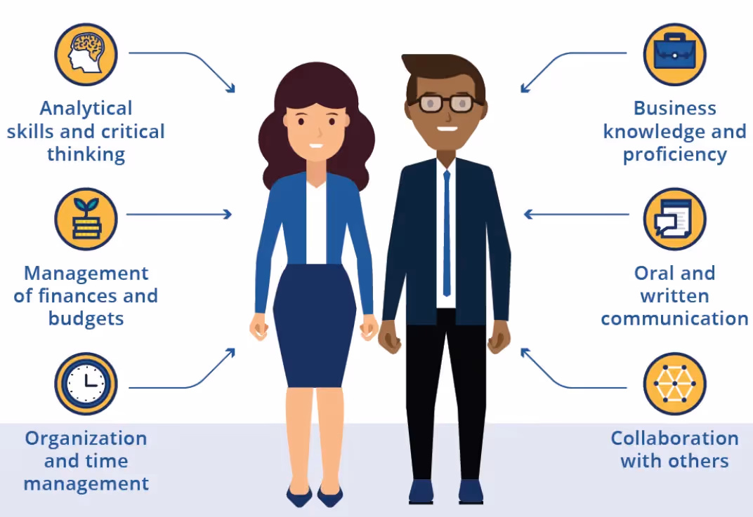 Qualities of a remote accounting and finance professional