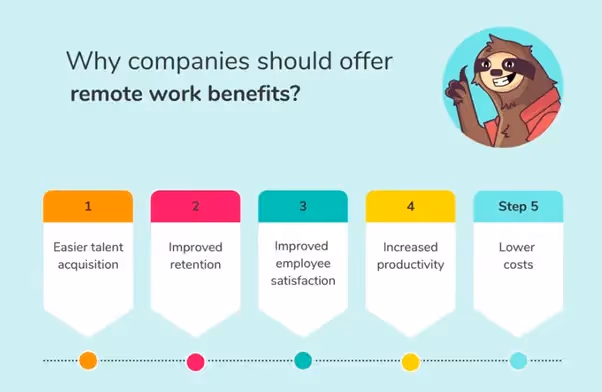 Why companies should offer remote work benefits infographic