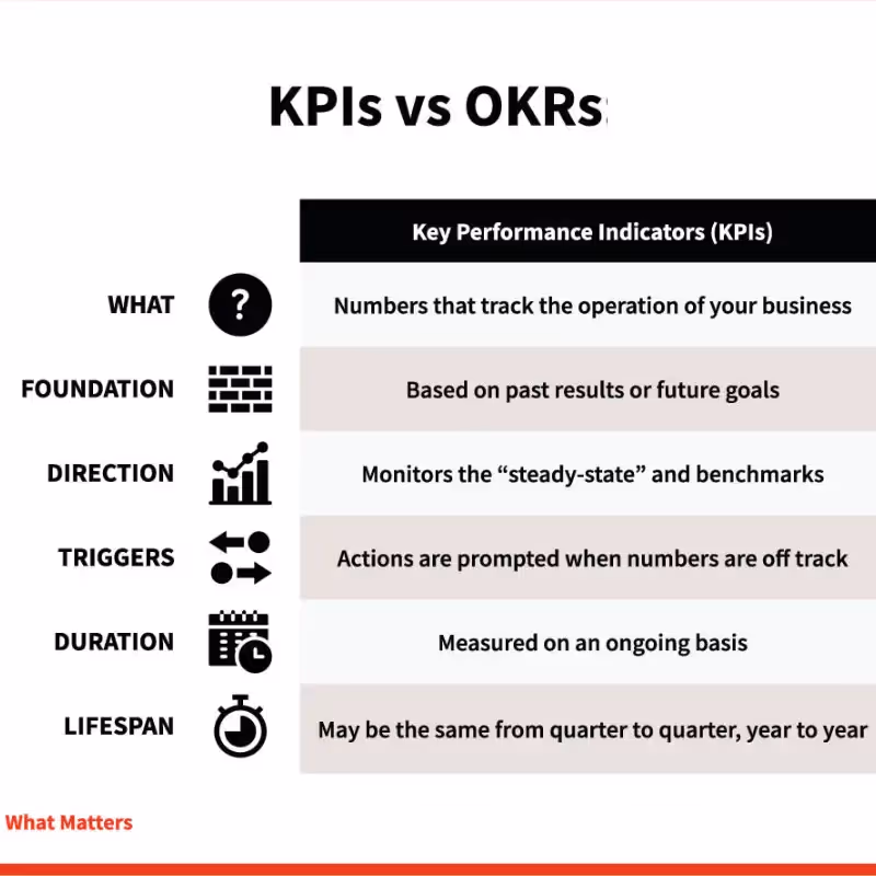 OKRs v KPIs infographic