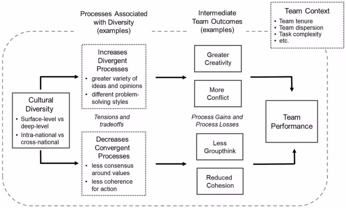 Pros and Cons of Working with an International Team infographic