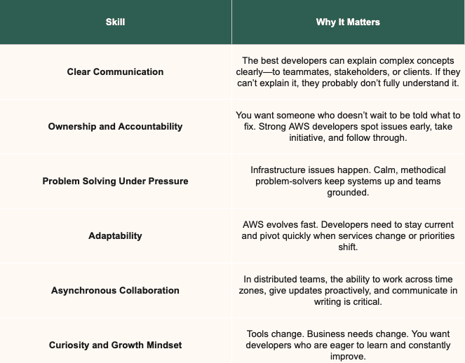 Must-Have Soft Skills for AWS Developers.