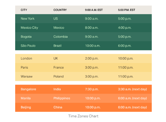 Time zone chart.