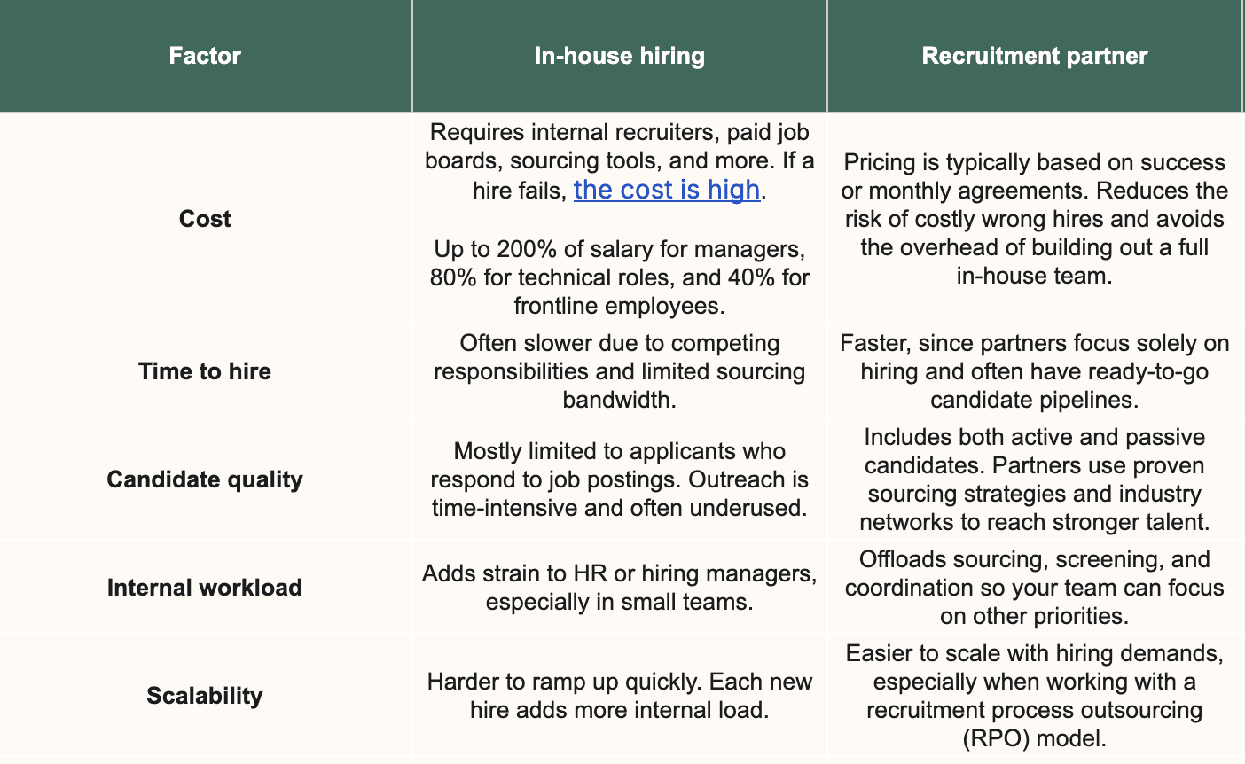 In-house hiring bs recruitment partner comparison table.