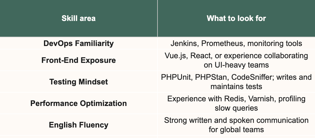 Nice-to-Have Skills for PHP Developers.