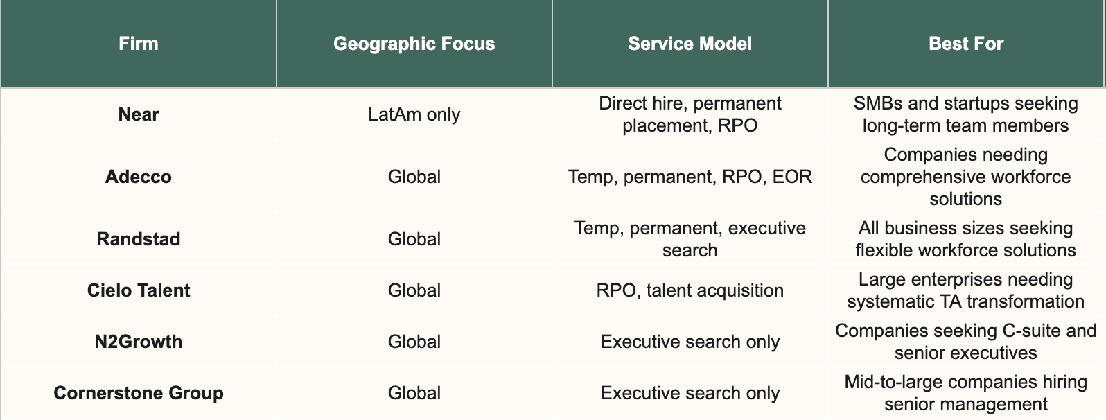 Firms comparison table. 