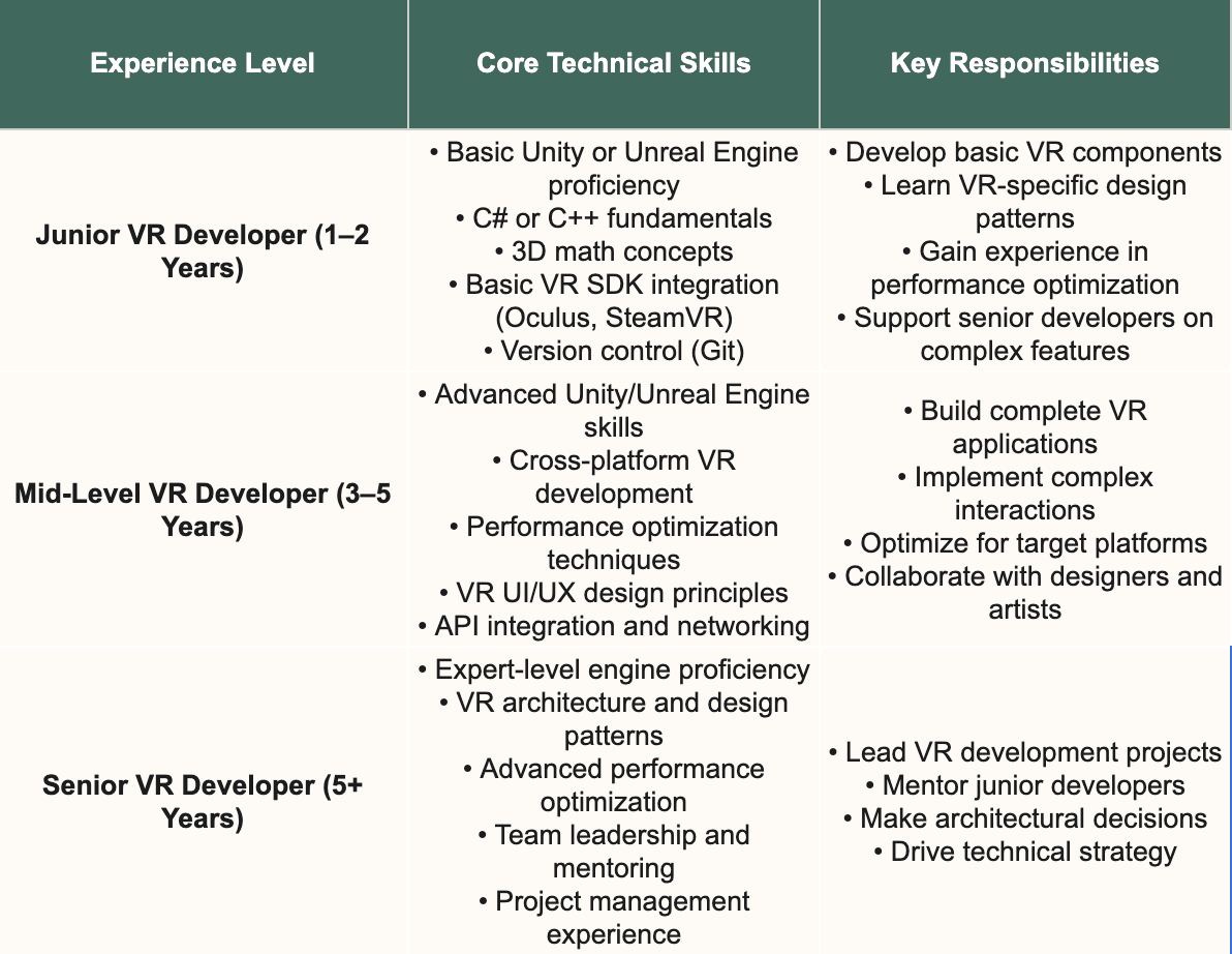 Skills to Look For When Hiring a Virtual Reality Developer