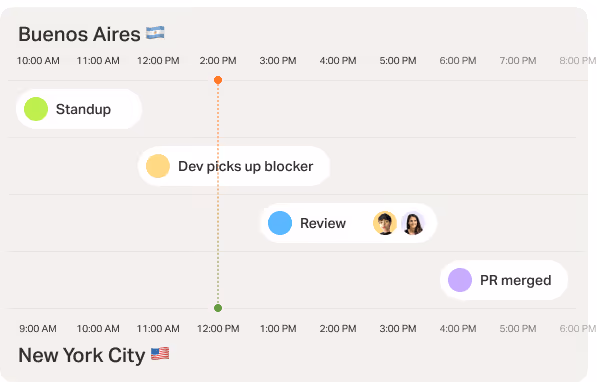 Time comparison between Buenos Aires an New York.