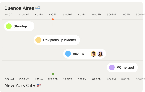 Time comparison between Buenos Aires an New York.