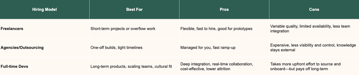 Hiring model pros and cons.