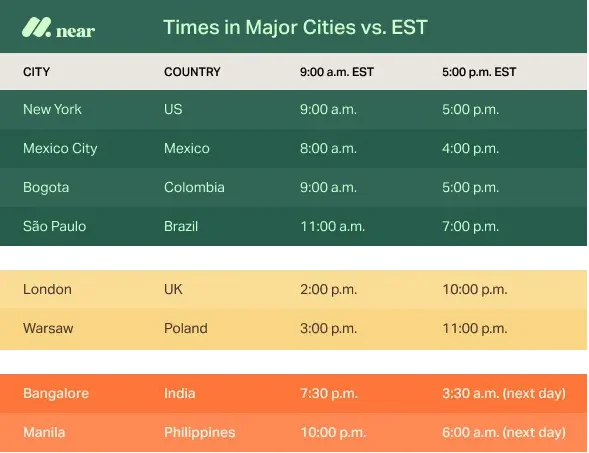 Time comparison table.