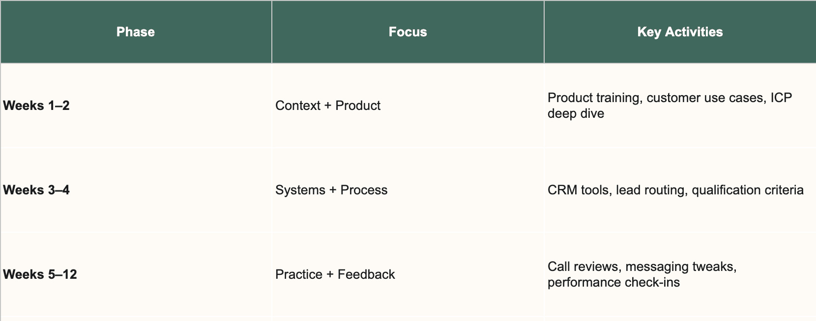 The First 90 Days: A Simplified Framework