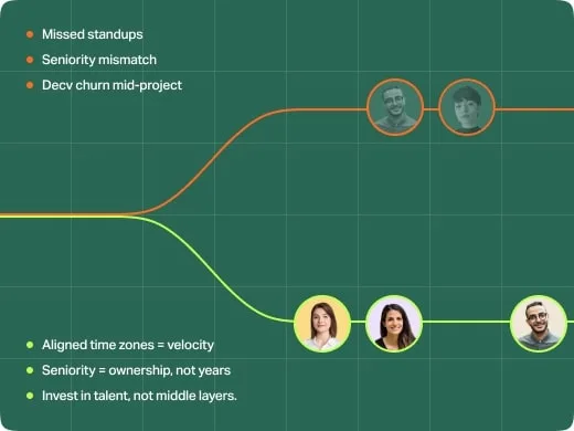 Tried Hiring Offshore Developers and Got Burned? Here’s Why…
