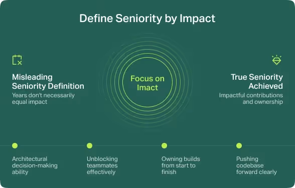 Define seniority by impact.