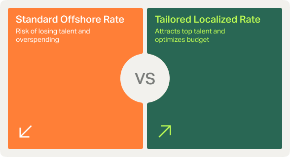 Standard offshore rate vs tailored localized rate.