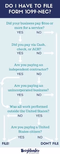 1099-NEC infographic