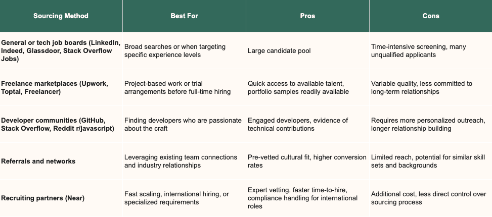 Sourcing method pros and cons