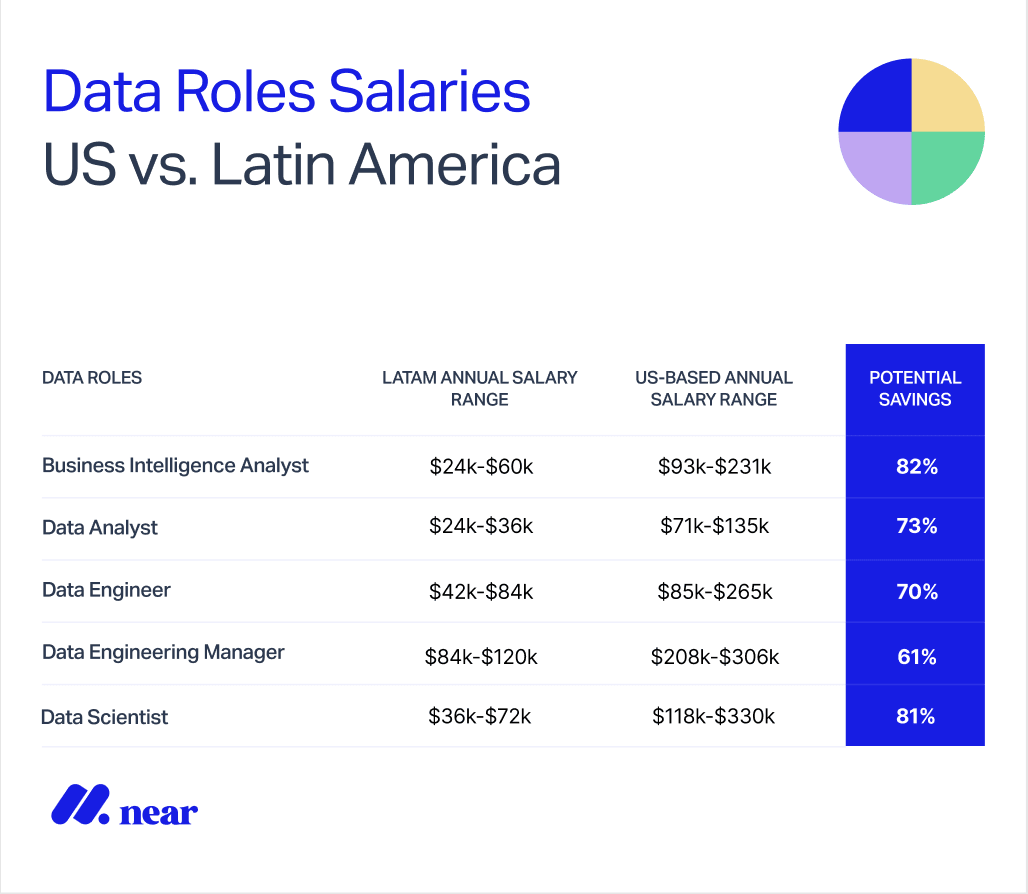 Data roles salary table.