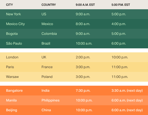 Major city times