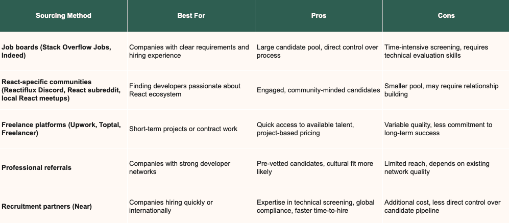 Sourcing method pros and cons.