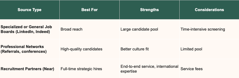 Pros and cons per souorcing channel