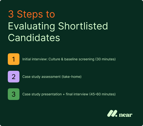 3 steps to evaluating shortlisted candidates.