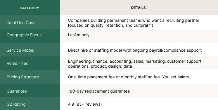 Details per category.