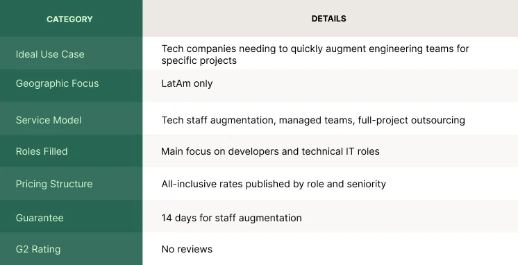 Details per category.