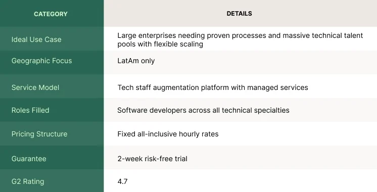 Details per category.