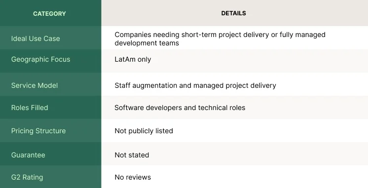 Details per category.